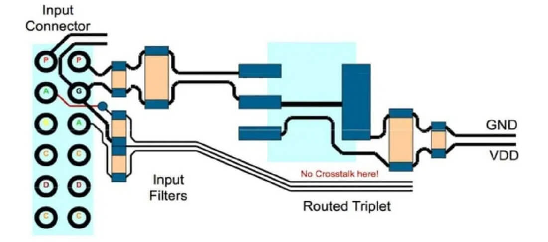 High-frequency circuit boards