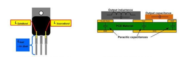 Parasitic Elements in Package and Layout