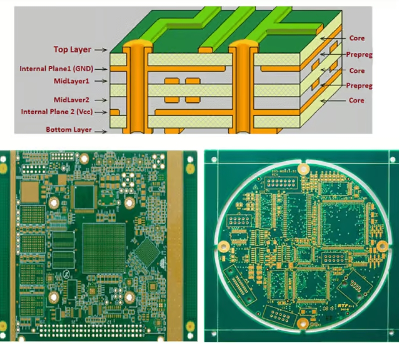 Multilayer PCBs