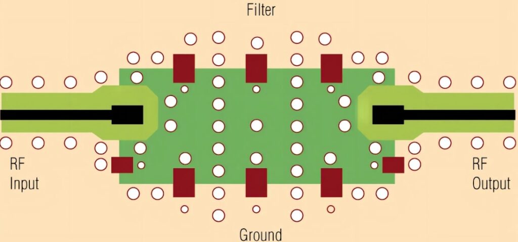  RF PCB Design