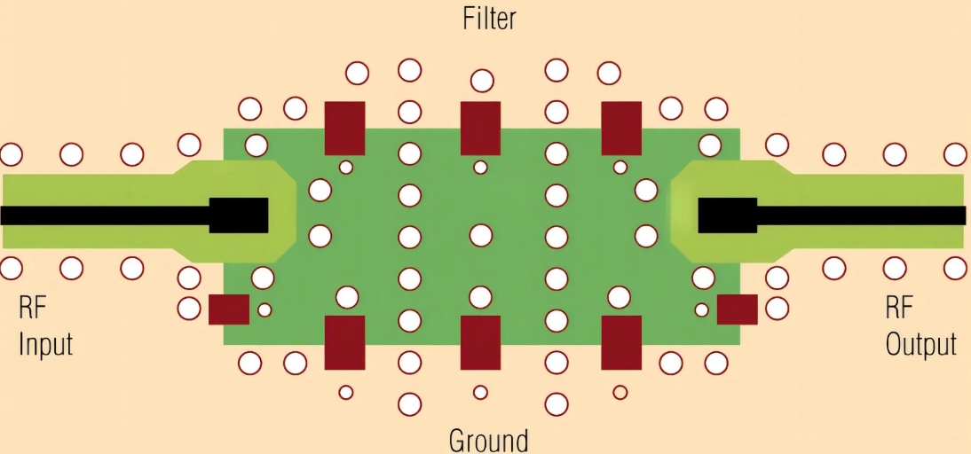 RF PCB Design