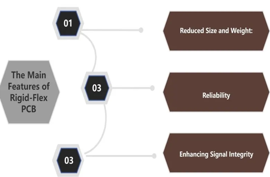 The Main Features of Rigid-Flex PCB