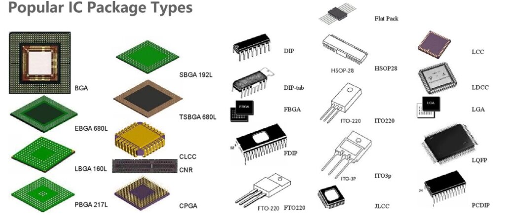 Popular lC Package Types