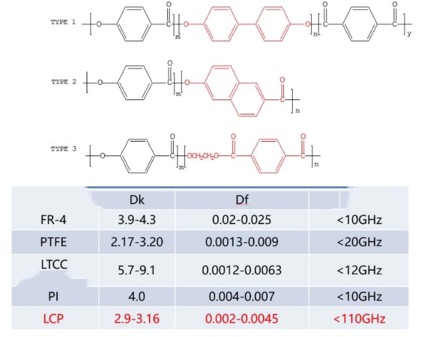  LCP liquid crystal polymer