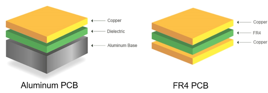 Aluminum PCB and FR4 PCB