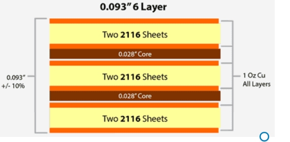 6 Layer PCB Stack-Up