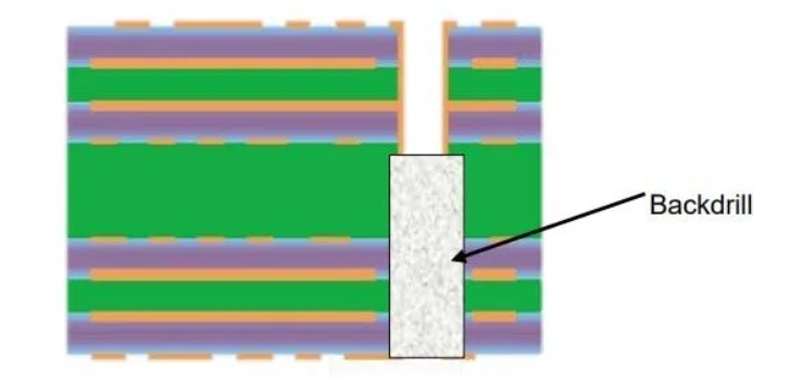 description of back drilling