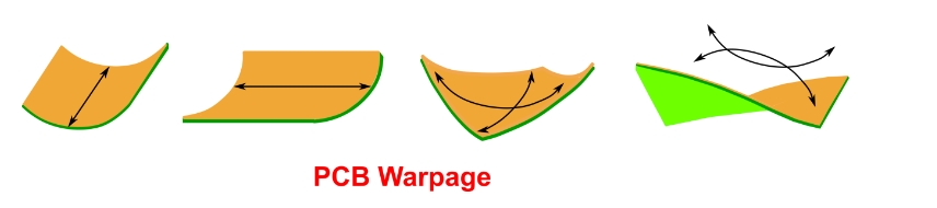 PCB warpage