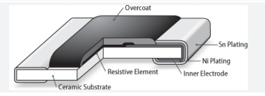 Thin and Thick Film Resistors