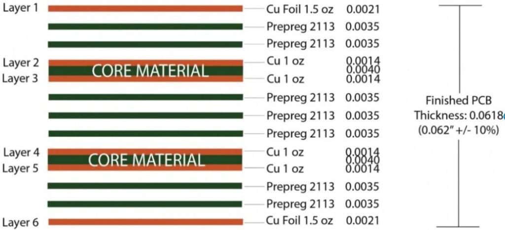 Key Benefits of 6 Layer PCBs