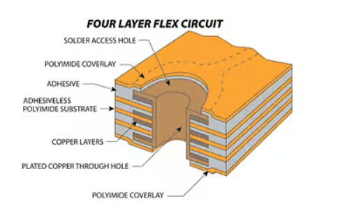 Four Layer Flex PCB Stack up