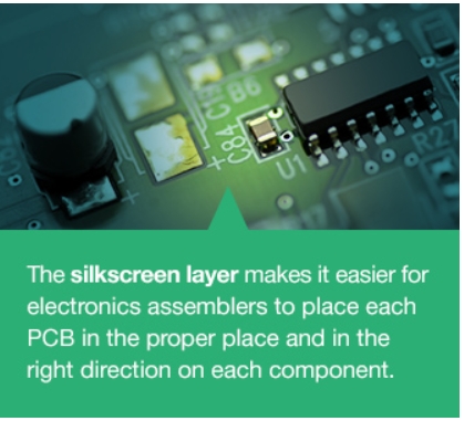 PCB Material