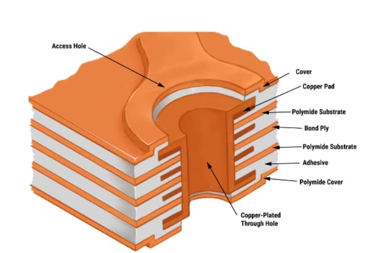 Multi-layer flexible PCB