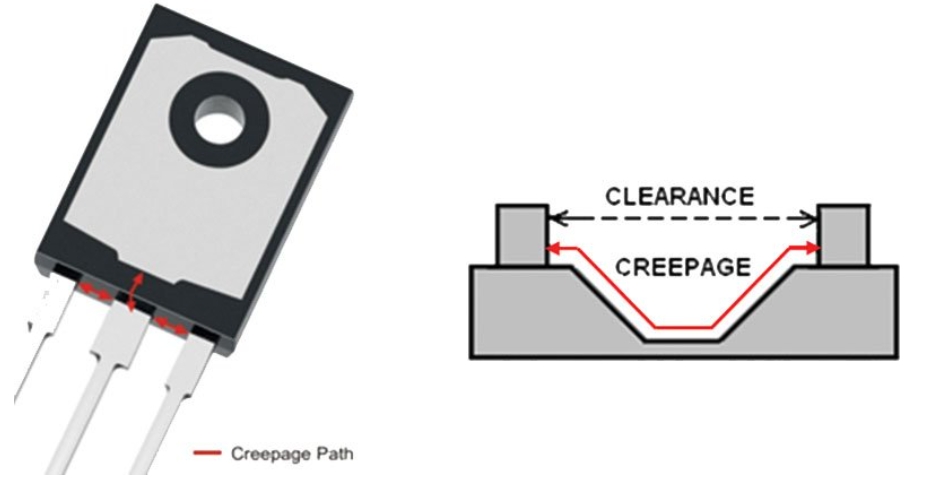 High-Voltage PCBs