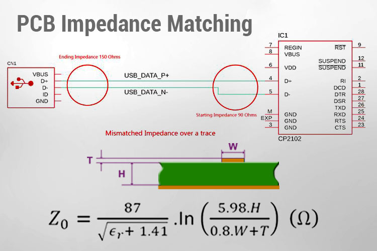 PCB-Design-Impedance-Matching