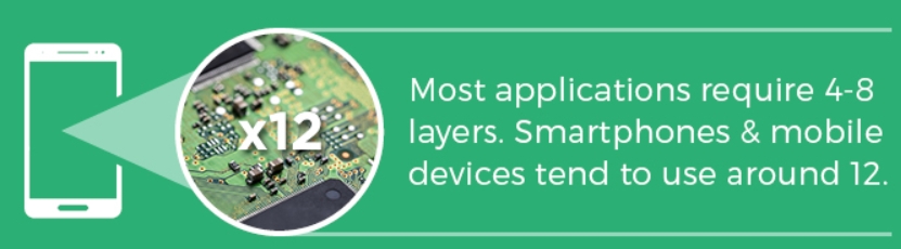 multilayer PCB