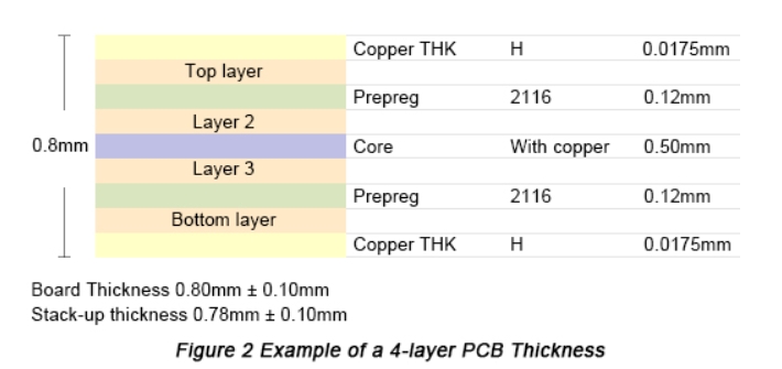 4-layer PCB