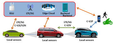 Autonomous Driving TechnologyTechnology