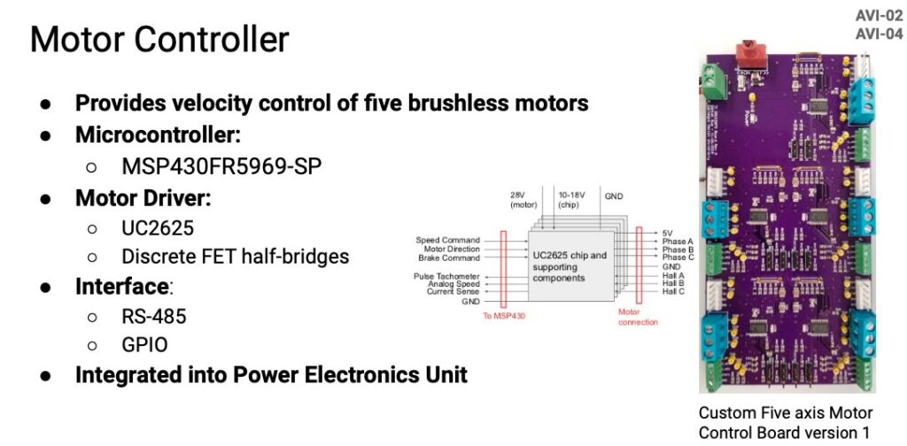 Case study of MoonRanger’s motor controller