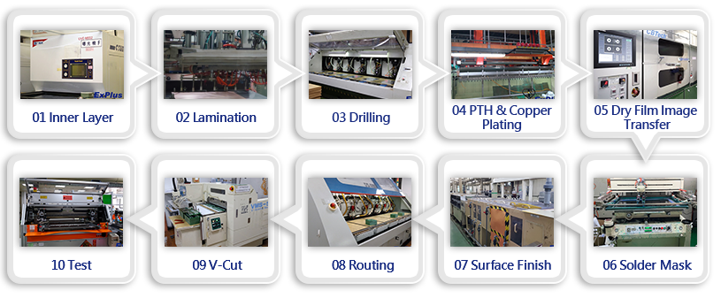 image-PCB Process2