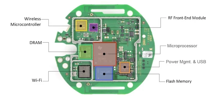 PCB Reference