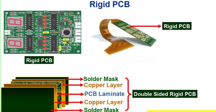 Rigid PCB vs Flexible PCB