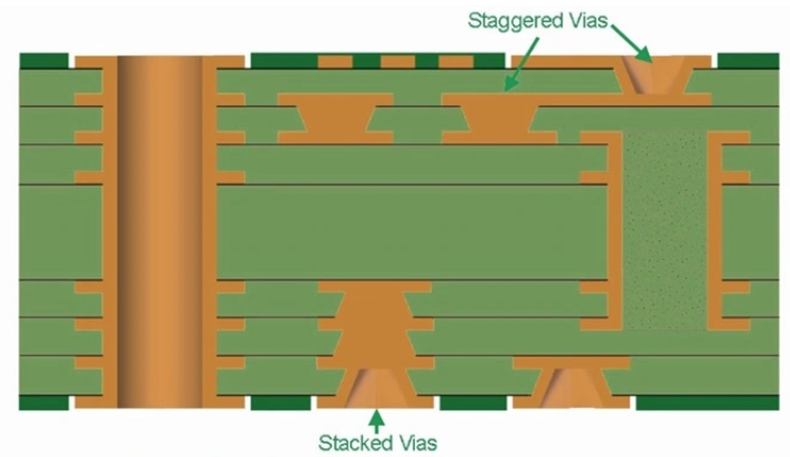 Staggered Vias in PCB Design