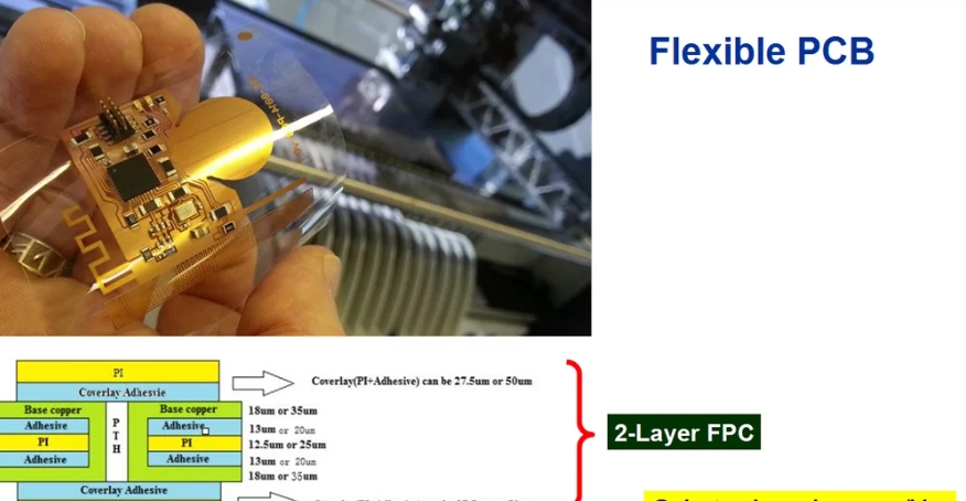 Rigid PCB vs Flexible PCB