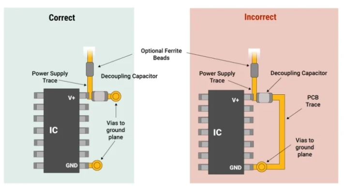 Power Integrity in PCB Design