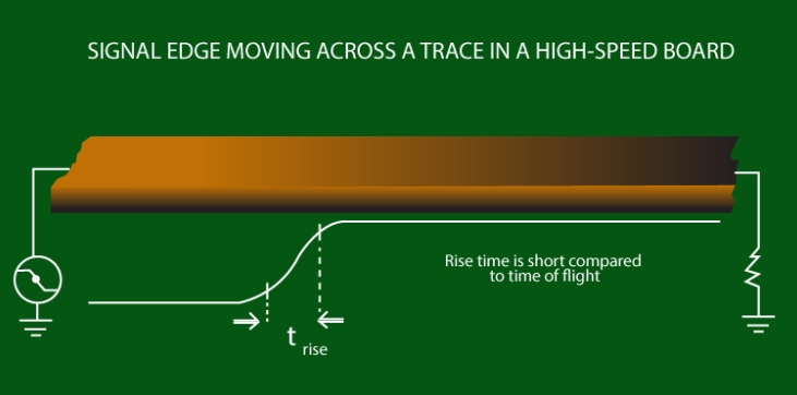 Power Integrity in PCB Design