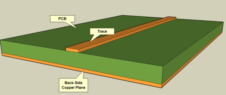 Power Integrity in PCB Design