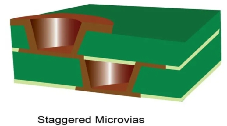 Staggered Vias in PCB Design