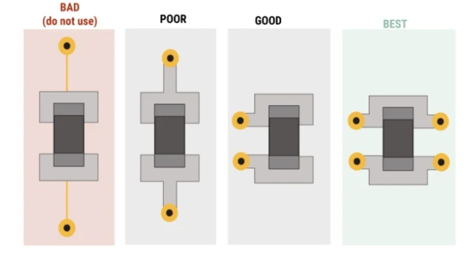 Power Integrity in PCB Design