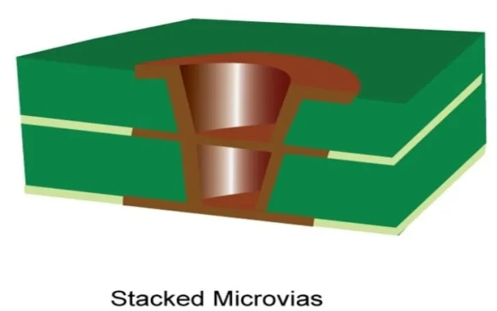 Staggered Vias in PCB Design