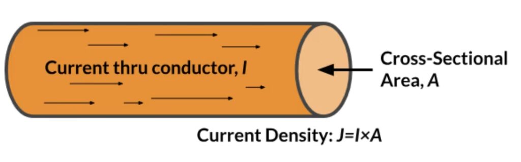 PCB Design