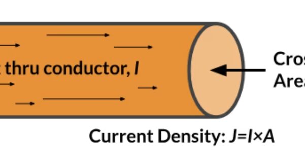 PCB Design