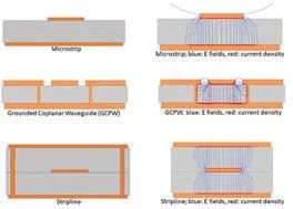 PCB Design and Fabrication for Millimeter-Wave Circuits 