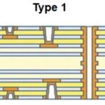 Best Ways to Use Skip Vias in an HDI PCB