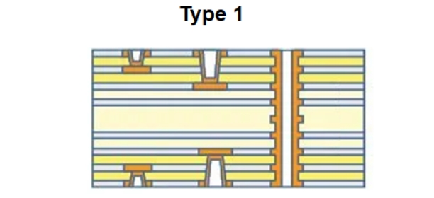 Best Ways to Use Skip Vias in an HDI PCB