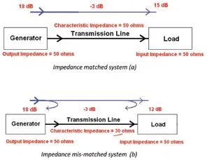 PCB Design and Fabrication for Millimeter-Wave Circuits 