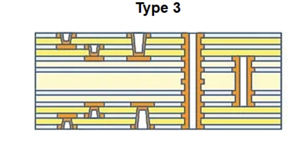 Best Ways to Use Skip Vias in an HDI PCB