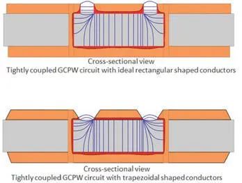 PCB Design and Processing for Millimeter-Wave Circuits