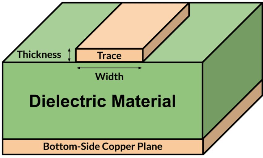 Optimizing PCB Trace Thickness vs. Current Capacity