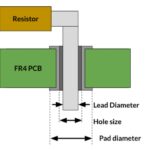 Through-Hole Pad Design