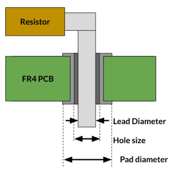 Through-Hole Pad Design