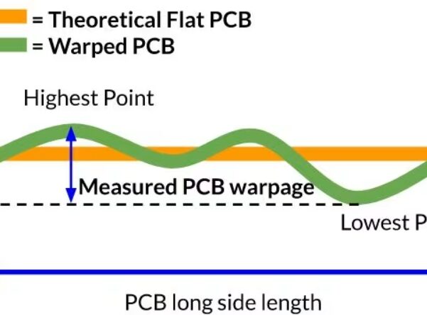 PCB Warpage