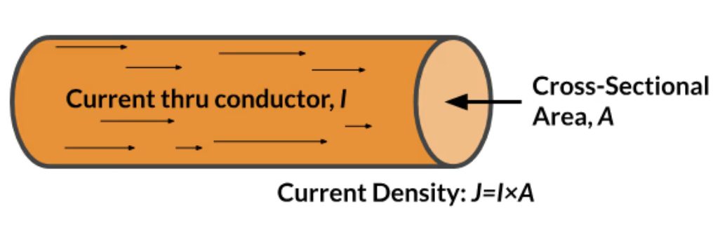 Copper Current Density in PCB Design